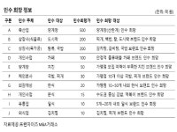 프랜차이즈M&A거래소, 외식 브랜드 인수 수요↑ 분기별 딜 클로징 지속