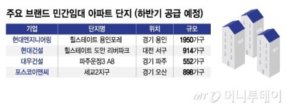 임대아파트에 골프연습장·키즈카페?…서울 밖 청약에 몰리는 이유