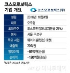 코스모로보틱스, 기술특례 IPO 돌입…눈덩이 영업손실 우려는 숙제
