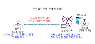 KT, 미사용 펨토셀 '자동차단' 없어…
