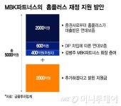 뒤늦게 고개 숙인 MBK, 홈플러스 2000억 추가지원에도 눈총