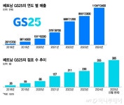 베트남 신도시에 속속…K편의점 GS25, 미국·일본 제치고 1위 노린다