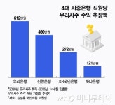 신용광고공사주 | 올해 4대 금융주 고공행진...은행원들 우리사주로 얼마 벌었나 보니