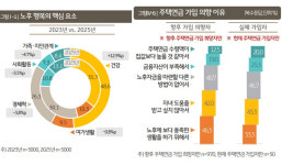 아들아 난 신경 쓰지마 짐 되기 싫은 노후…돈보다 이것 챙긴다