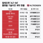 제형 변경 몰두하는 빅파마…검증된 플랫폼에 수요 몰린다