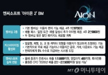 멤버십 2종, 월 4만9500원 아이온2, 가볍게 즐기세요