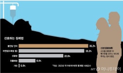 유골은 자연에 길 열렸지만… 기릴 공간없어 대중화 먼길