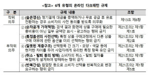 PAYCO정기과금_2 | "이 돈이 왜 나갔지?" 슬그머니 오른 정기결제…이제 동의 없이 안 된다