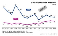 현대성인스포츠자판기(7대) | "인형뽑기 하듯 '전담' 사간다" 자판기로 '쏙'…성인인증도 허술[르포]