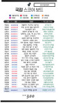 [300스코어보드-국토위] '아이템 발굴, 증인요청, 정책대안' 삼박자