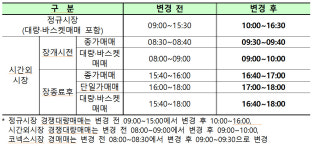 내달 13일, 프리마켓 쉬고 정규장 10시 시작…증시도 수능 모드