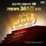 기영이숯불두마리치킨, 프랜차이즈 가맹 계약 360건 돌파