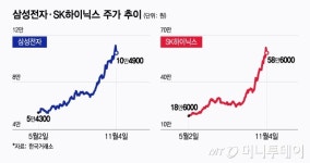 GPU 26만장 공급 흔들? 