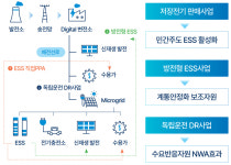 지자체가 전기를 팝니다…의왕시 분산에너지 특화지역 선정