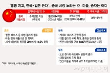 하정우도 중국 간다…한국 미술에 홀린 中, 홍콩보다 서울