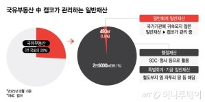 구해줘 홈즈 홍보에도 안 팔린 청담 치안센터…헐값 매각 기준 논란