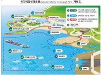 국내 첫 국가해양생태공원 4곳 지정…친환경 복합관광 거점 만든다