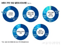 탈석탄 마을의 한숨 깨끗한 공기 원했지만…먹고 살 문제 막막