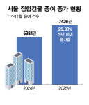 집값 올라도 세금이 무서워...더 떼이기 전에 물려줍니다