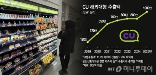 라면·김밥 먹을래 30m 줄 섰다...시급 2만원 알바 못 구해 직원 총출동