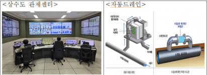 단수 악몽 딛고 물 안전도시 1위로…평택시 7년간 이룬 대반전