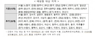 걷기만 해도 병원비 할인...고혈압·당뇨병 환자들 쌓는 포인트 뭐길래