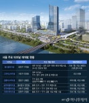 교통 거점에서 랜드마크로…2030년 서울 터미널 대변신 예고