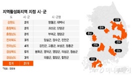 국토부, 강원 영월 등 비수도권 21개 시·군 지역활성화지역 지정