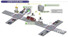 김포시, 광역 긴급차량 우선신호시스템 도입… 골든타임 확보 기대