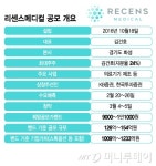 리센스메디컬, 최고가치 1233억원…적자 의료기기 한계 넘을까