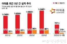 LG家 물량 지킨 아워홈, 창사 후 최대 실적