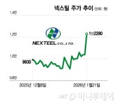 트럼프 알래스카 LNG 발언에…이 기업 18%↑