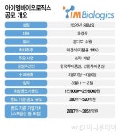 4000억 대어 아이엠바이오로직스, 공모 돌입…1.8조 기술수출 강자