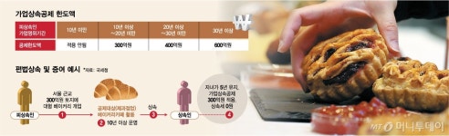 부자들의 탈세 굽는 통로?… 대형 베이커리카페 파헤친다