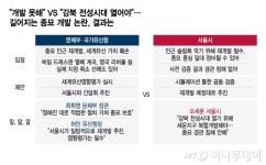 유산청 세운4구역 재개발, 전면 재검토…종로구에 공식 요청