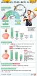 국민참여성장펀드, 6월 나온다..소득공제·분리과세 인센티브
