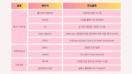 엔티오스, 에너지·안전·설비 분야 고객 맞춤형 기술 제안 확대