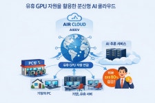 PC방 남는 GPU 모아 AI 돌린다…투자자 홀린 클라우드 플랫폼