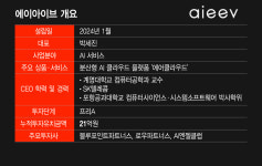 PC방 남는 GPU 모아 AI 돌린다…투자자 홀린 클라우드 플랫폼