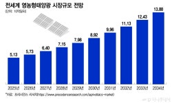 [단독]수도권 농지서 기가급 태양광 발전 가능하다