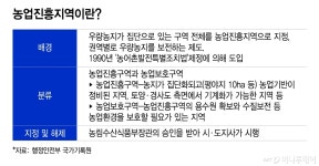 [단독]수도권 농지서 기가급 태양광 발전 가능하다