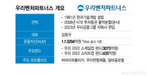 주저하면 늦어… 딥테크 시대, VC 경쟁력은 속도