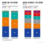 메모리 초호황에 삼성·SK하이닉스 추격 가속화하는 중국 메모리 업체[차이나는 중국]