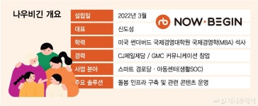 스마트 경로당 넘어 아동 돌봄까지…복지 패러다임 바꾸는 기업