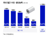 철강업계 구조조정에 노사 갈등 우려…정부 지원 절실