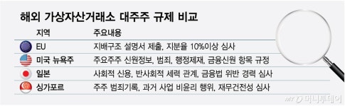 선진국은 없는데, 우리만 지분율 잣대?···갈라파고스로 가나