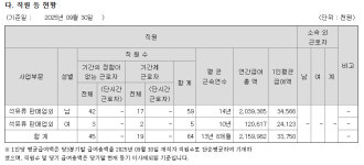 직원 27명 주유소, 상한가 찍었다...흥구석유 PER 1900배 훌쩍