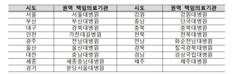 칠곡경북대병원 양성자 치료기 설치…복지부 742억 투입