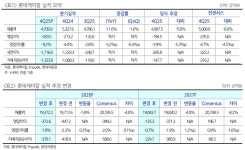 롯데중동먼싱웨어 | 롯데케미칼, 중동 불확실성 해소 중요…목표가↓-현대차