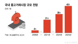 케이쓰리커머스 | 리커머스 리터러시 높아진 소비자..대안 아닌 최선택 된 중고거래